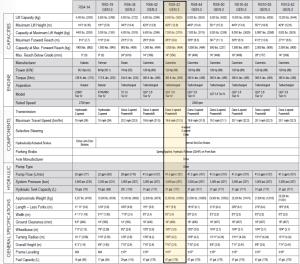 FORKLIFT%2c+REACH+8%2c000+LB+42%27+RS8-42